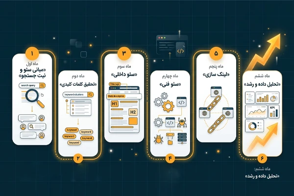 نقشه یادگیری 6 ماهه سئو