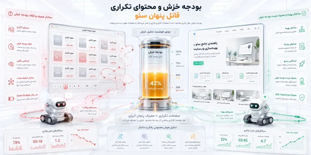 محتوای تکراری (Duplicate Content) چه مشکلی ایجاد میکند؟