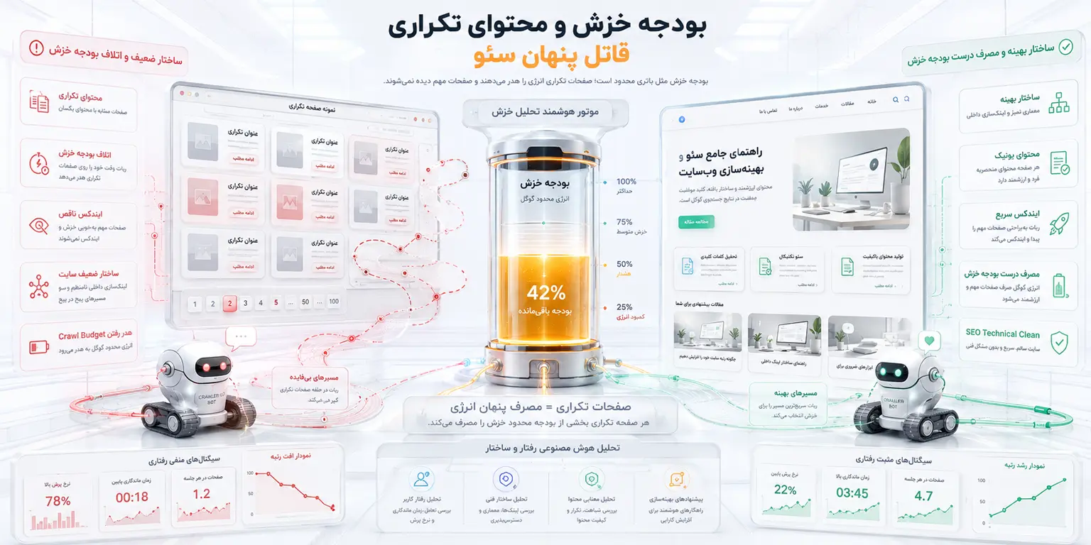 محتوای تکراری (Duplicate Content) چه مشکلی ایجاد میکند؟