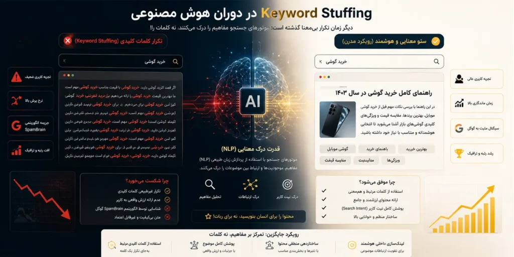 Keyword Stuffing چیست و چرا خطرناک است؟