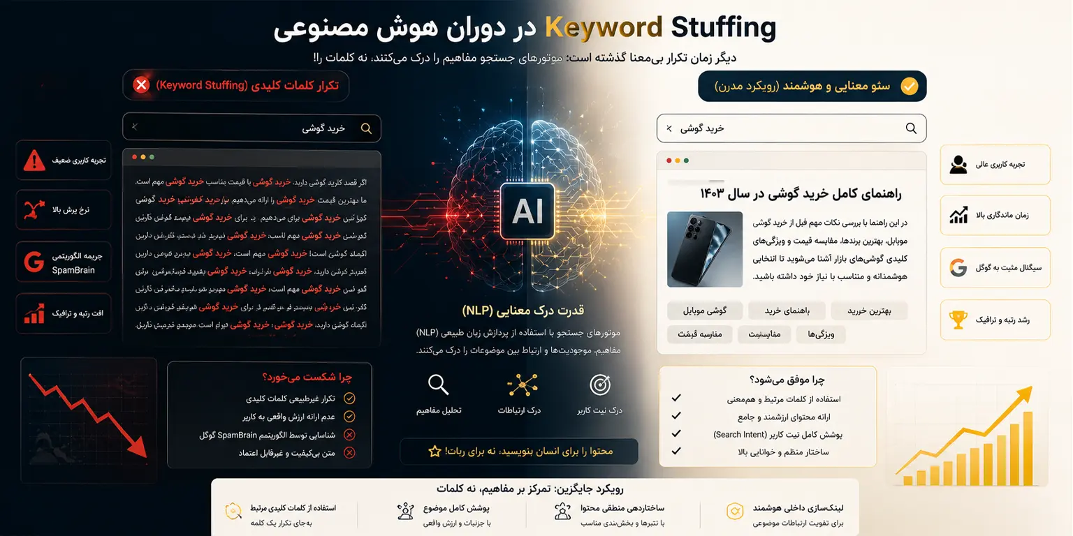 Keyword Stuffing چیست و چرا خطرناک است؟