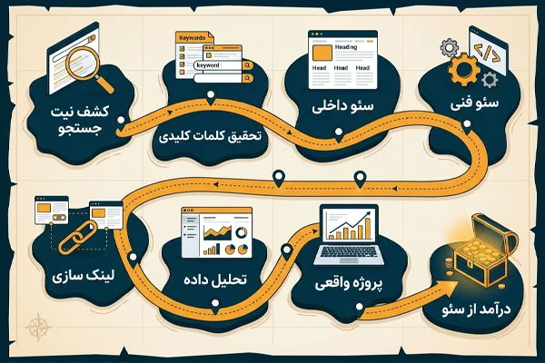 نقشه گنج سئو