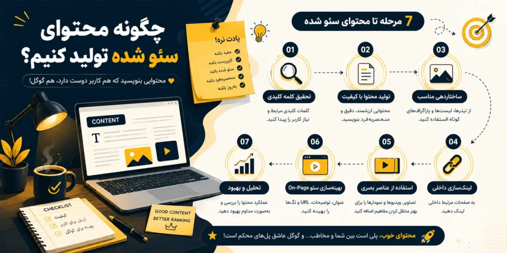 چگونه محتوای سئو شده تولید کنیم؟