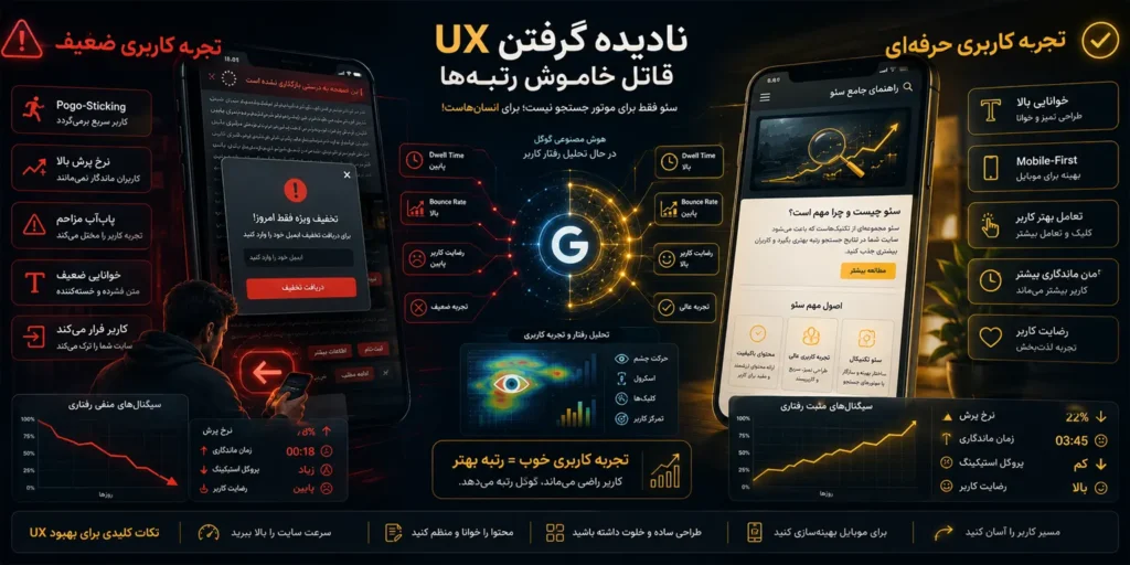 نادیده گرفتن تجربه کاربری (UX): قاتل خاموش رتبهها