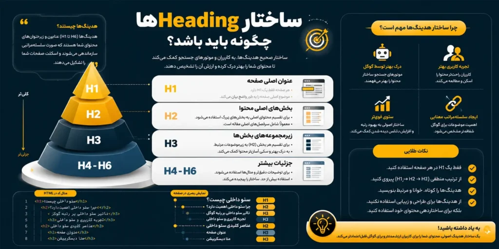 ساختار Headingها چگونه باید باشد؟