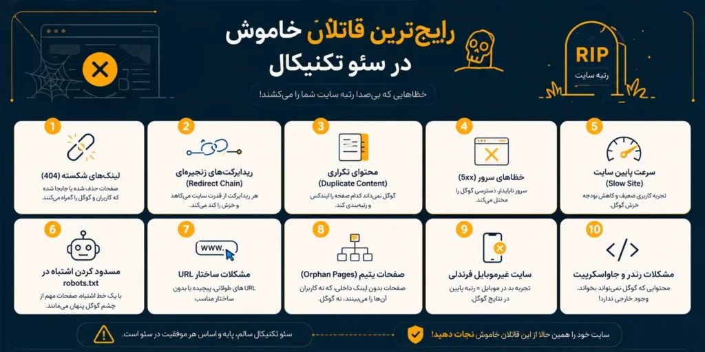 مهمترین مشکلات سئو تکنیکال کداماند؟