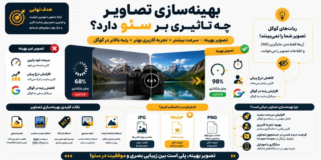 بهینه سازی تصاویر چه تاثیری بر سئو دارد؟