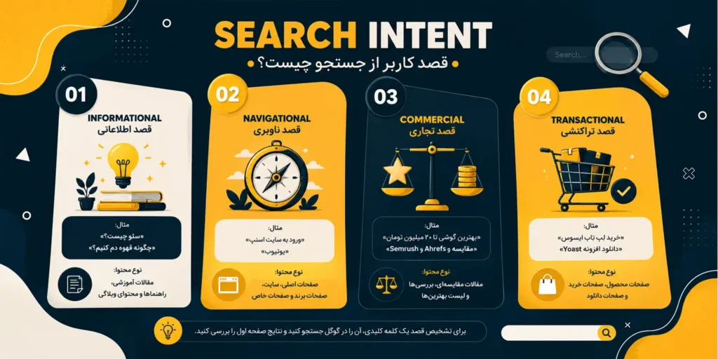 قصد کاربر از جستجو (Search Intent)