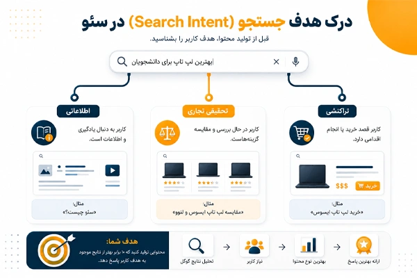 توضیحات هدف کاربر از جستجو (Search Intent)