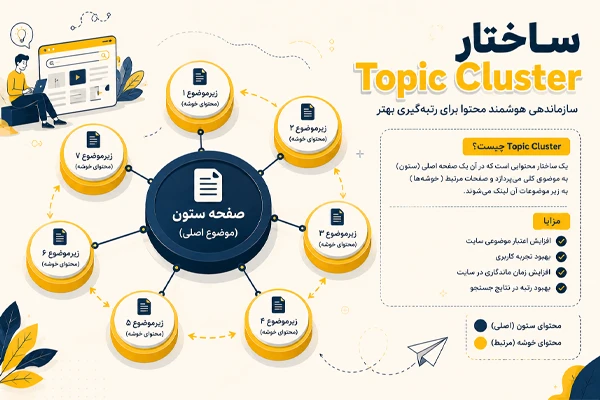 خوشه محتوایی (Topic Cluster) چیست؟