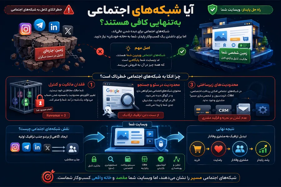 آیا شبکههای اجتماعی بهتنهایی برای کسب و کار کافی هستند؟