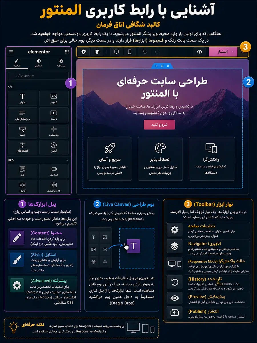 آشنایی با رابط کاربری المنتور