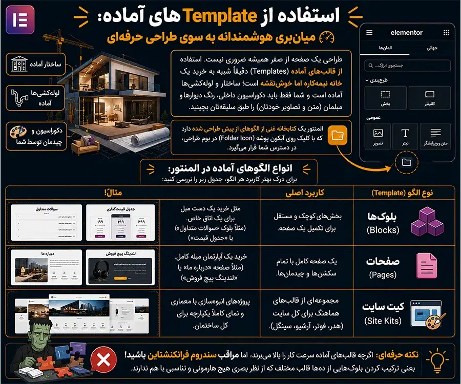استفاده از Templateهای آماده