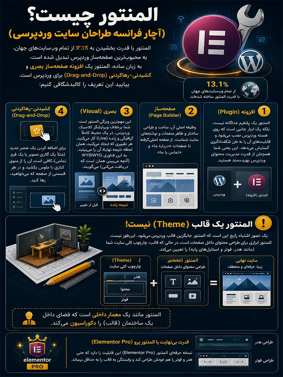 المنتور چیست؟