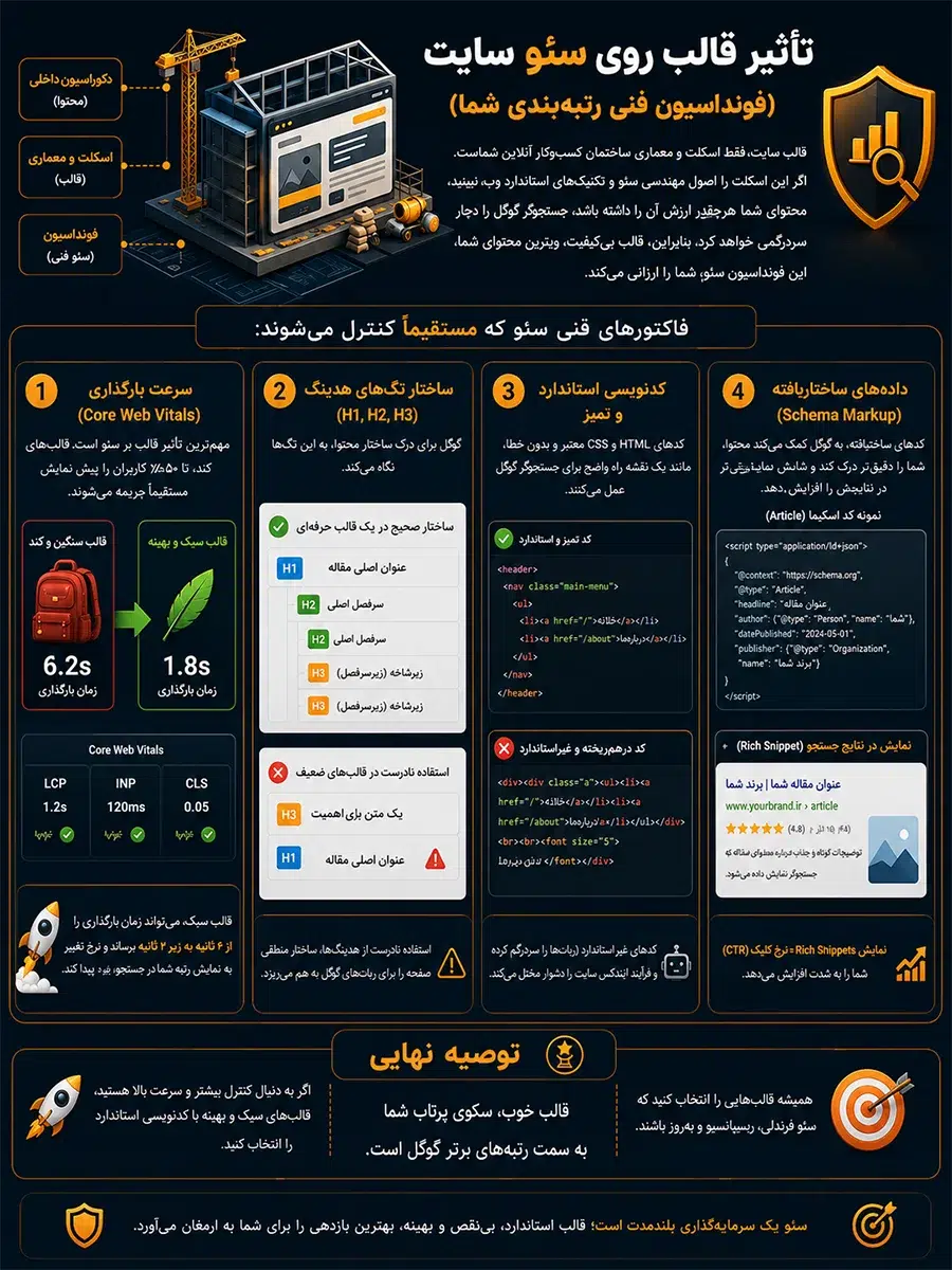 تاثیر قالب روی سئو سایت