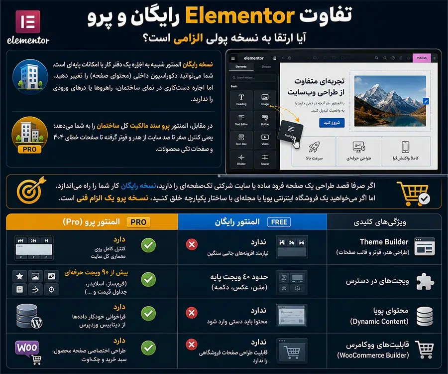 تفاوت Elementor رایگان و پرو