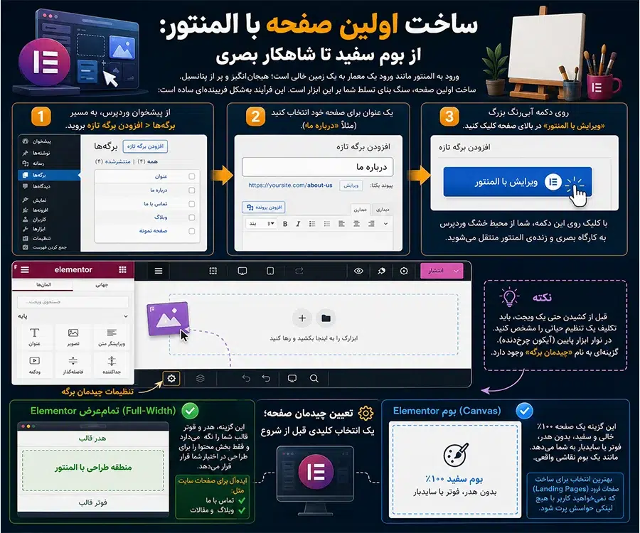 ساخت اولین صفحه با المنتور