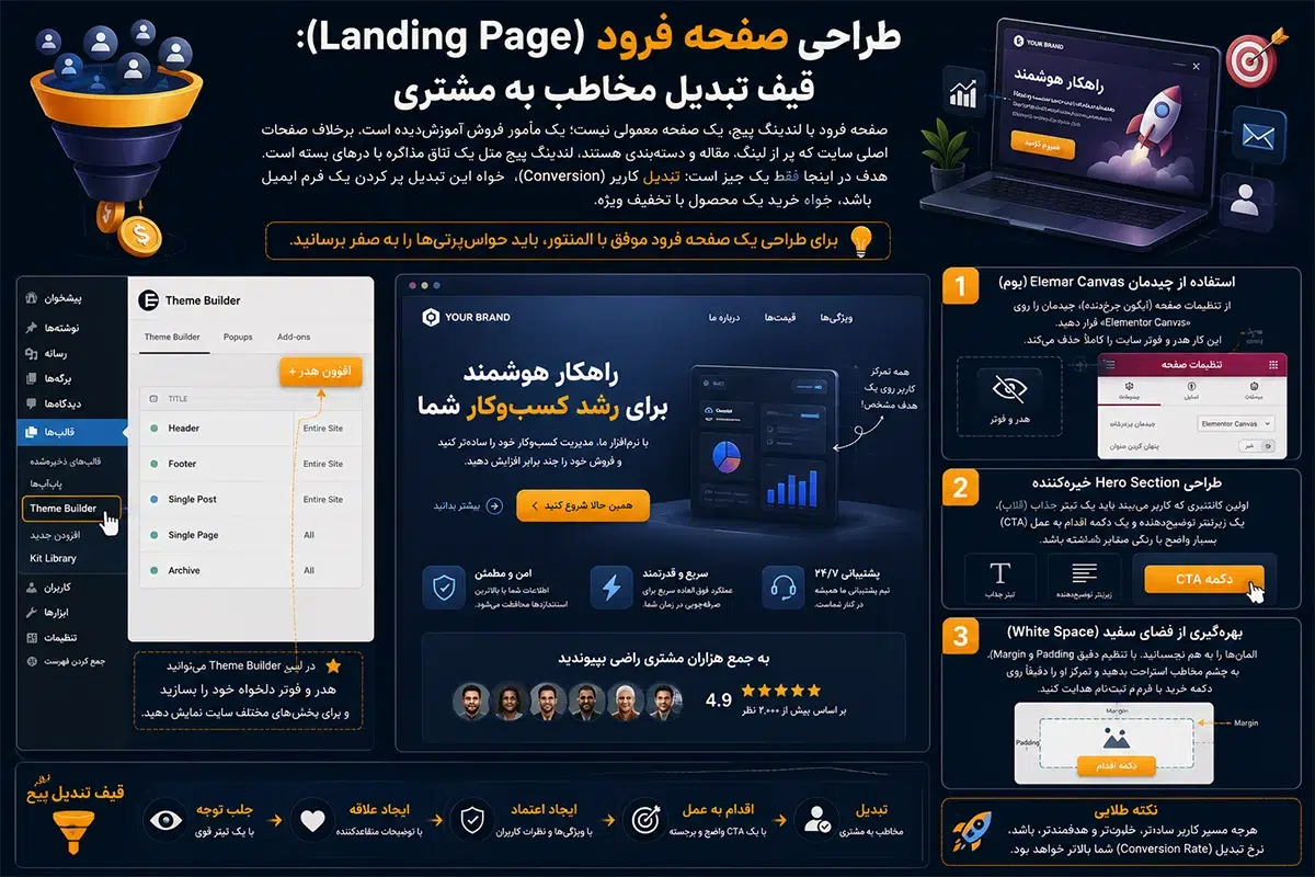 طراحی صفحه فرود (Landing Page)