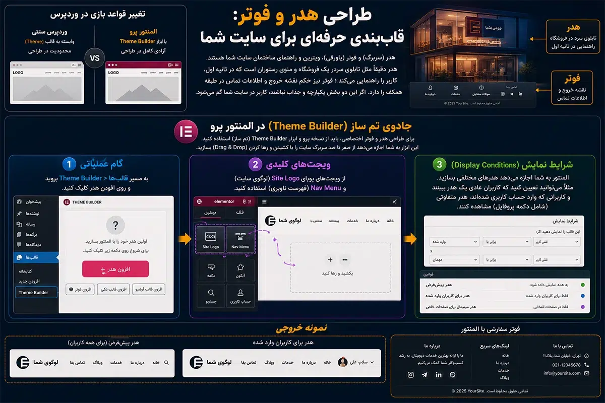 طراحی هدر و فوتر