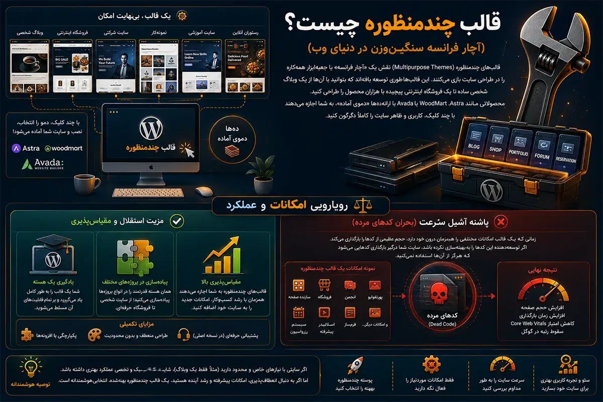 قالب چندمنظوره چیست؟