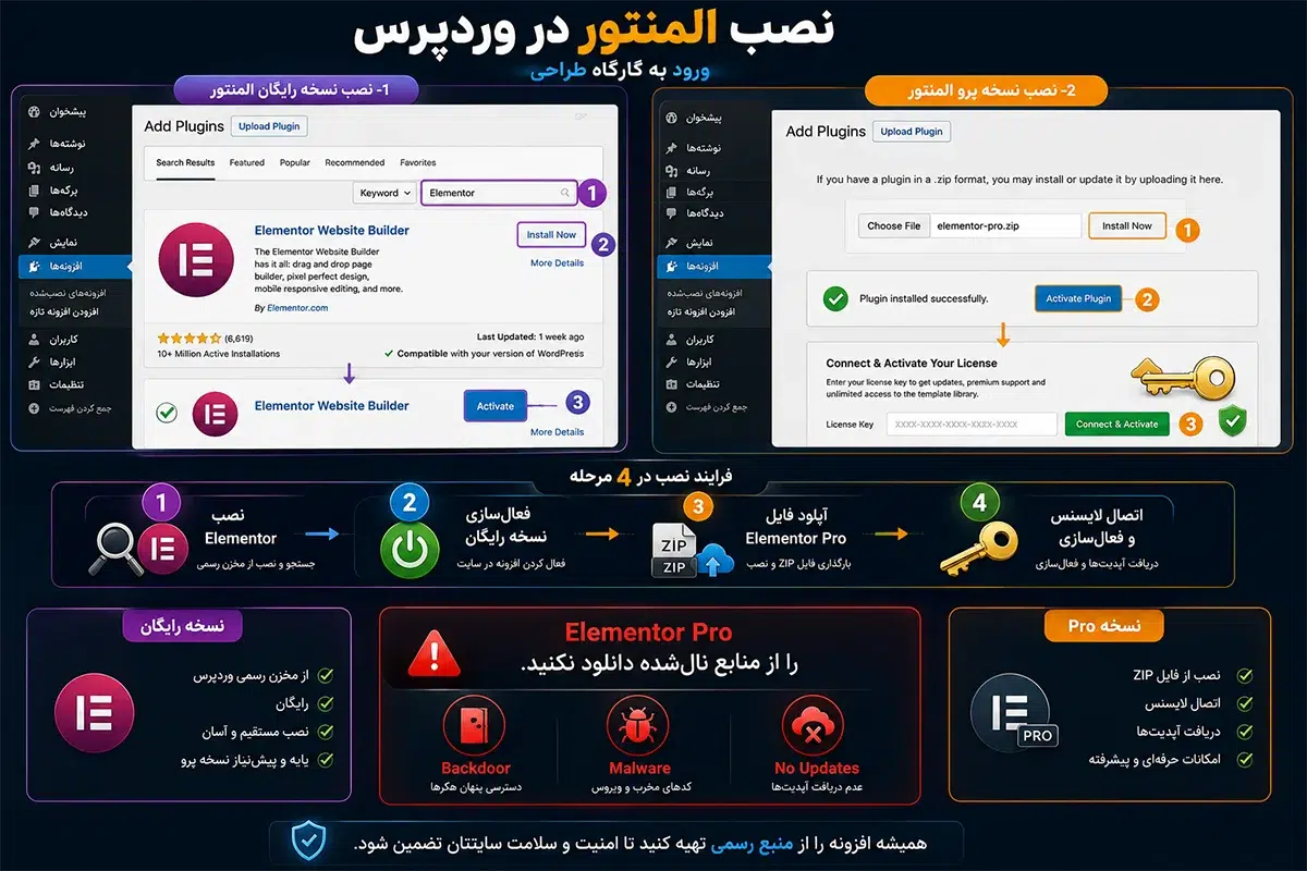 نصب المنتور در وردپرس