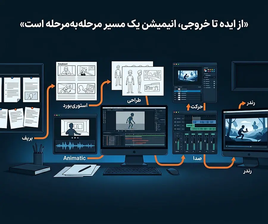 مراحل ساخت انیمیشن از ایده تا خروجی