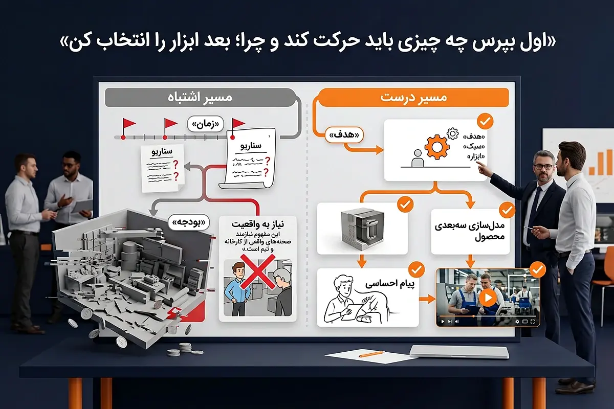 چه زمانی انیمیشن انتخاب خوبی نیست